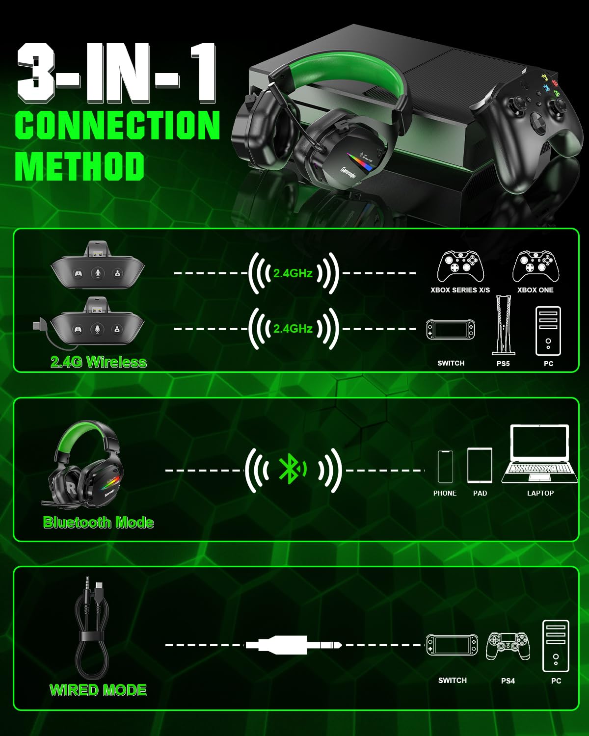 Gamrombo Wireless Gaming Headset for Xbox with Game/Chat Audio Balance, Gaming Headset with Mic Mute, 3D Surround Sound, Bluetooth Headset Works with PS5, PS4, Mac, PC, Detachable Microphone