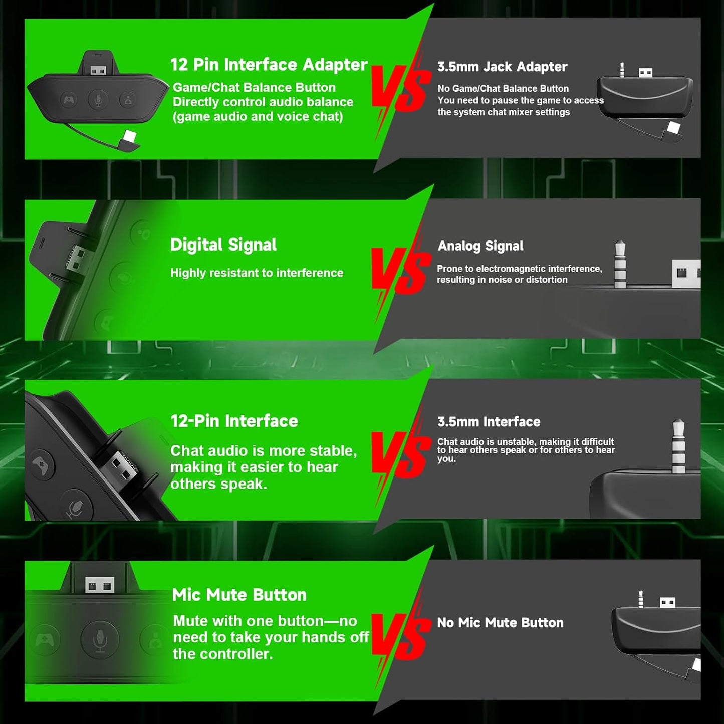 Gamrombo Wireless Gaming Headset for Xbox with Game/Chat Audio Balance, Gaming Headset with Mic Mute, 3D Surround Sound, Bluetooth Headset Works with PS5, PS4, Mac, PC, Detachable Microphone